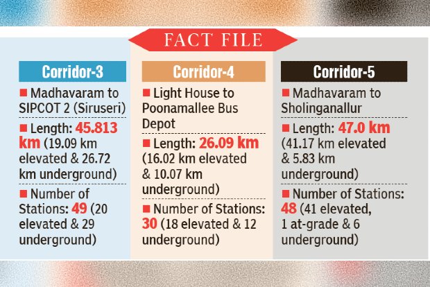 CMRL invites bids to construct 11.61 km elevated line on Corridor-5