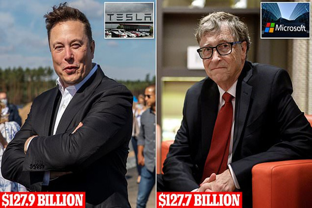 Musk overtakes Gates to become 2nd richest