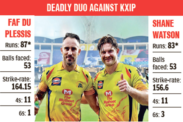 ‘Selection security’ helps Watson roar back to form