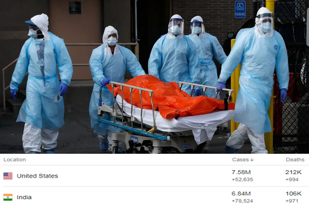 Editorial: India’s COVID-19 toll - One lakh and rising