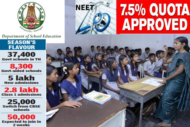 School admission in pandemic times: Bane for pvt, boon for government