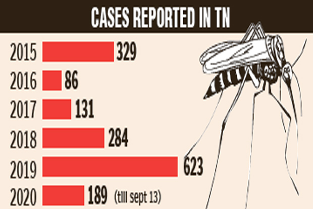 As season commences, State to focus on keeping chikungunya numbers low As season commences, State to focus on keeping chikungunya numbers low
