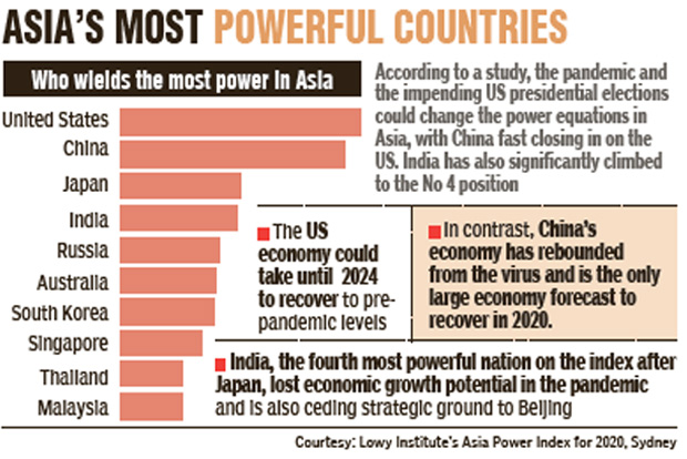 Quad’s Malabar drill gets big boost as India finally invites Aus