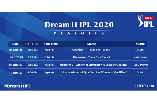 BCCI announces IPL playoffs schedule, Dubai to host final