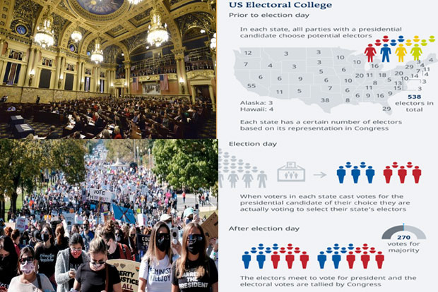 US Electoral College: Ensuring inclusivity or denting democracy?