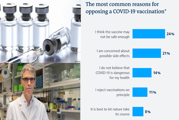Hunt for coronavirus cure: Difficult trade-offs in vaccine development