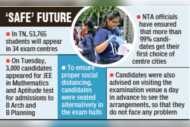 3,000 in TN appear for JEE on Day 1 amid coronavirus precautions