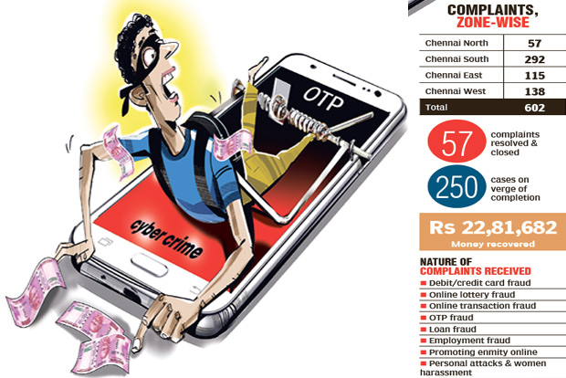 Decentralisation of cyber crime wing pays off