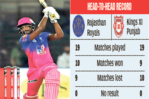 Game of Thrones between Royals and Kings