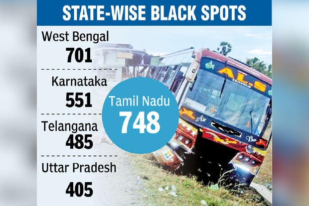 Tamil Nadu has most road accident black spots on NHs: Union Ministry