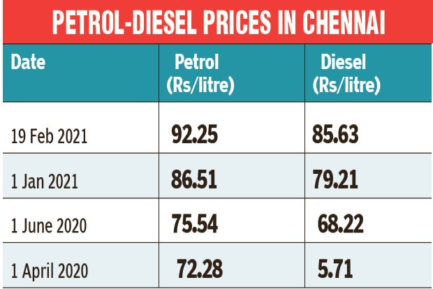 Fuel prices leave auto, taxi drivers in city high and dry