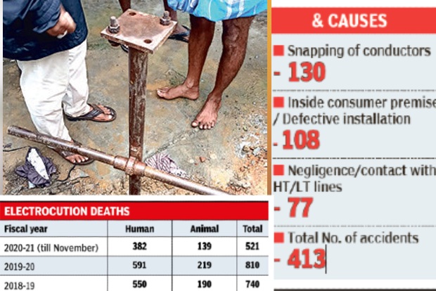 2020 shocker: 521 electrocutions in TN till Nov