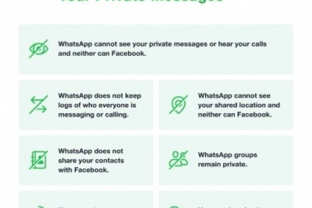 WhatsApp says individual chats protected as users shun platform