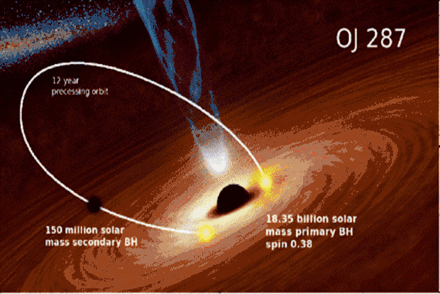 Researchers trace reason behind sudden increase in flux of blazar