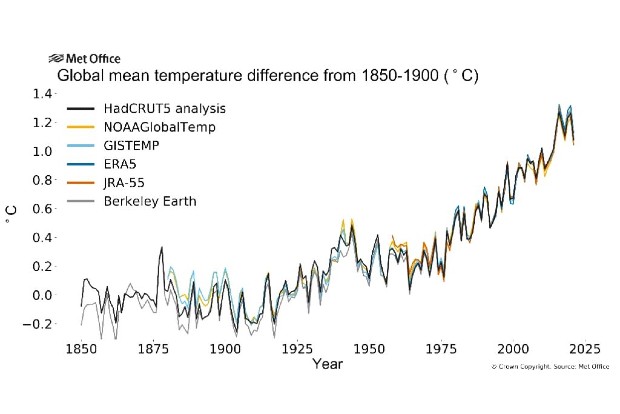 State of the Global Climate 2021 paints a scary picture
