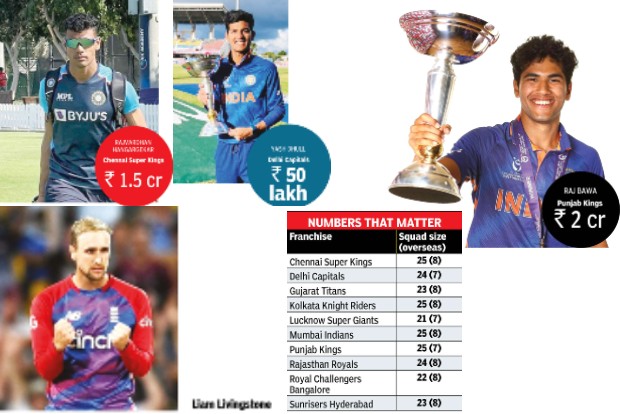 Valenteens Day: Under-19 World Cup stars Bawa, Hangargekar become millionaires, Dhull sold to Delhi