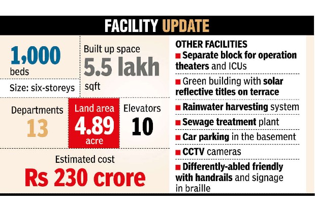 Rs 230 cr hospital at King Institute to have 1k beds Rs 230 cr hospital at King Institute to have 1k beds