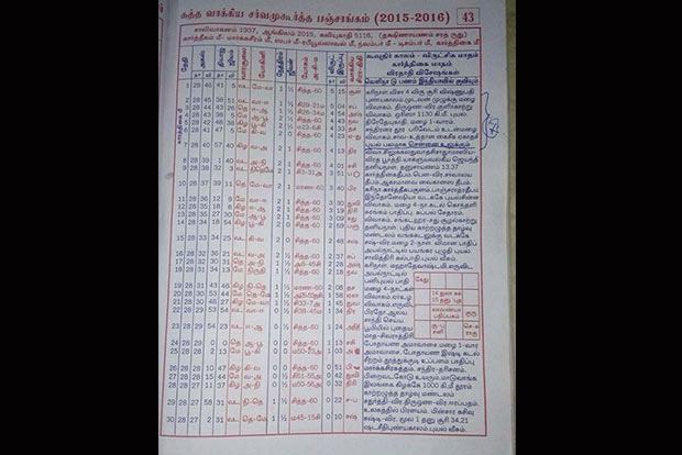 Tamil panchagam predicted heavy rains Tamil panchagam predicted heavy rains