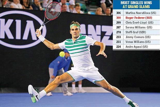 Federer slams 300th win defeating Dimitrov