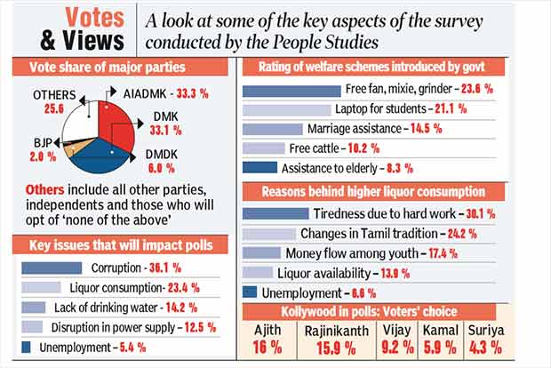 Edge for AIADMK: Survey