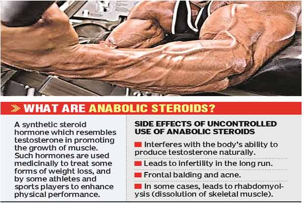 Steroids, unhealthy shortcut to fitness