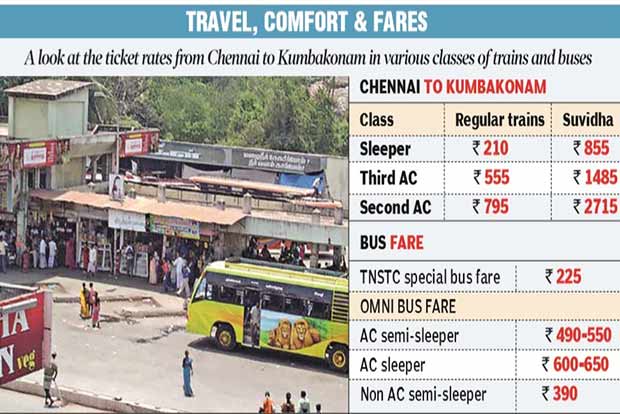 Transporters plan big for Mahamaham rush