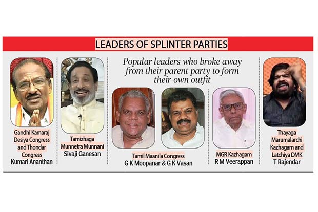 Split not a big hit in Tamil Nadu Split not a big hit in Tamil Nadu