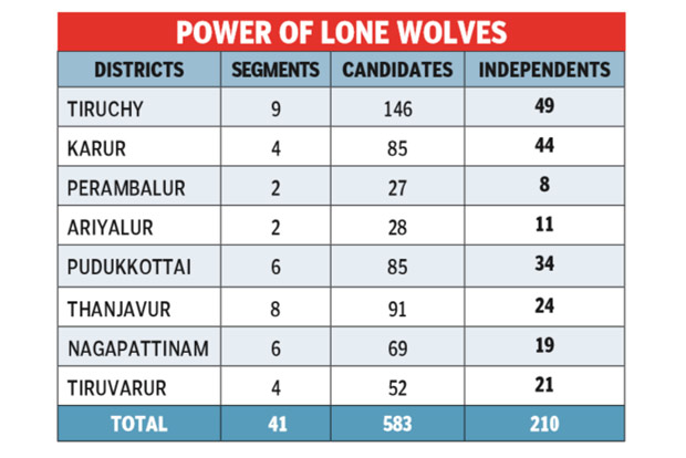 Independents play dependables for major parties