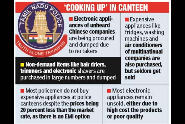 Police to probe own department over canteen supply scam
