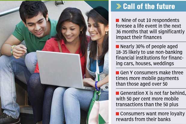 Banking survey shows digital connect top priority for clients