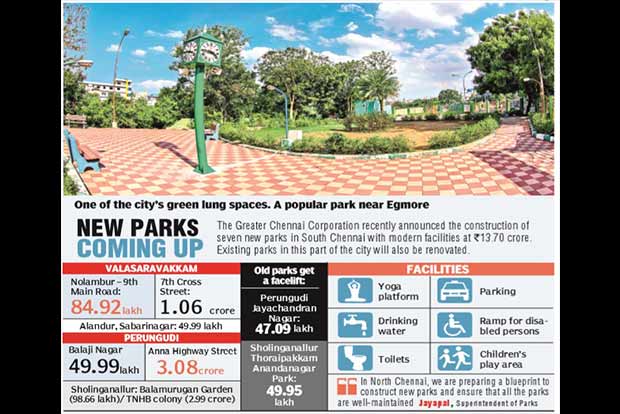 City to have seven more parks