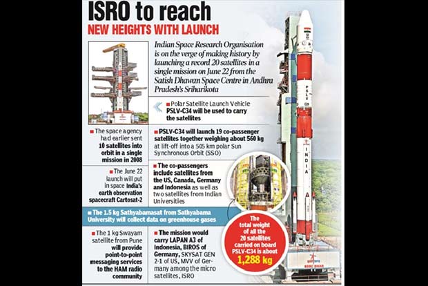 ISRO all set for T-20 tomorrow