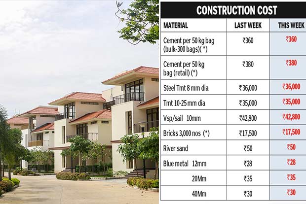 Chennai suburbs warm up to gated community lifestyleLower