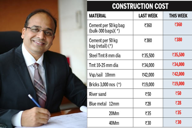 Right way to cut corners when investing in a home