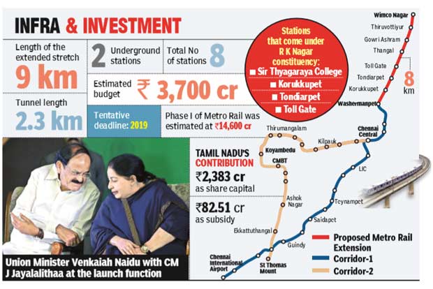 Jayalalithaa lays track for Metro Rail to Wimco Nagar