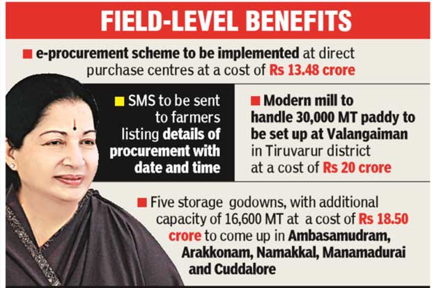 CM Jayalaithaa takes paddy growers on e-route
