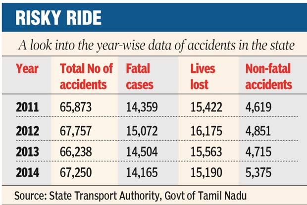 Manaparai Accident: Users blame it on poorly planned roads