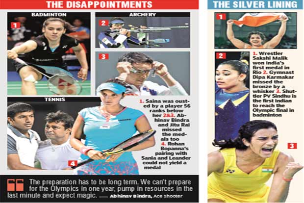 Uphill battle to raise India’s medal tally at the Olympics