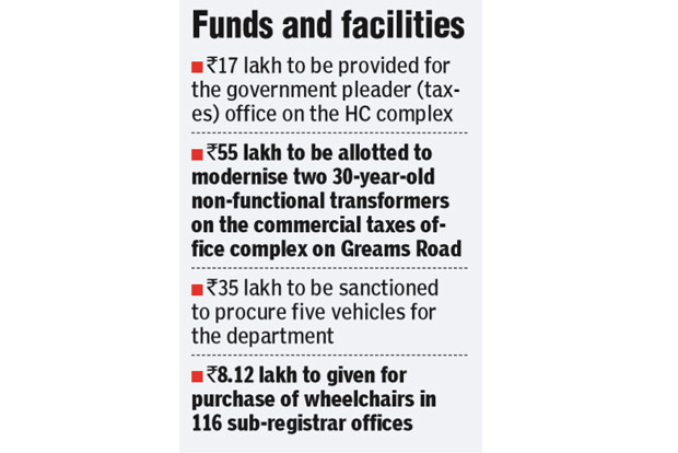 ‘CT collection doubled in 5 years’