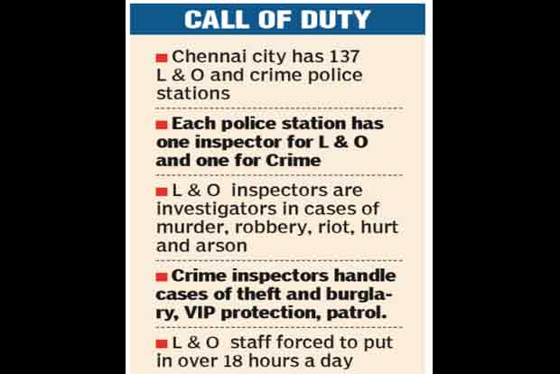 Police plan exclusive investigators