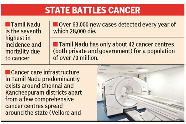 Madurai cancer care centre cuts down costs