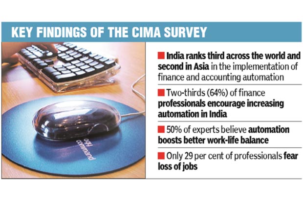 Artificial intelligence to alter financial landscape