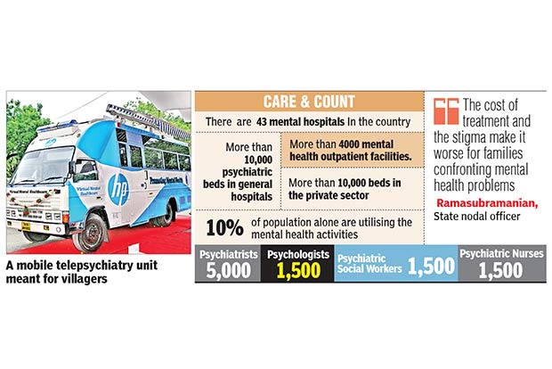 Tamil Nadu scores a ton in District Mental Health protocol