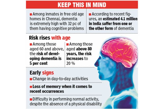 Low awareness puts Tamil Nadu’s dementia patients at risk