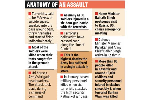Finger points to Pakistan as 17 dead in Uri siege