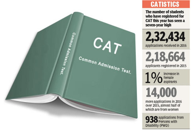 More women want to bell the CAT, as part of ‘their business’