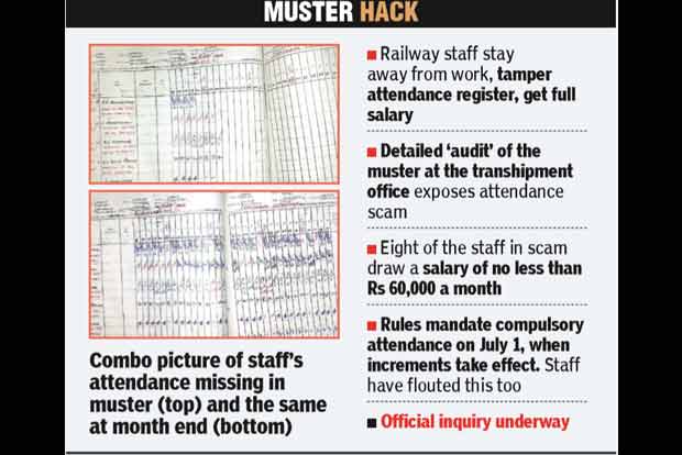 Railways staff fudge attendance