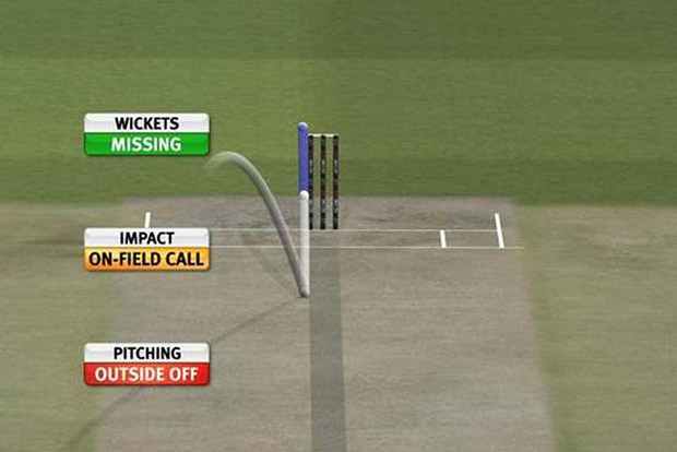 Use of DRS likely for India-England series