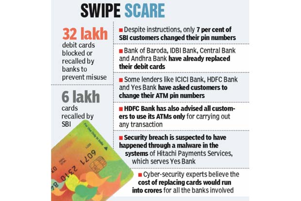 32 lakh debit cards recalled; banks list caution steps