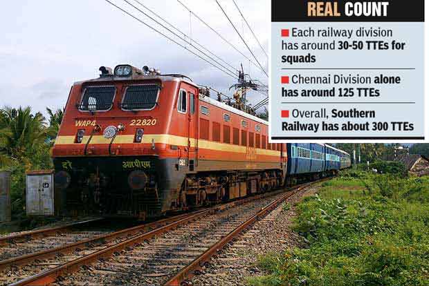 Southern Railways begins probe on errant TTEs